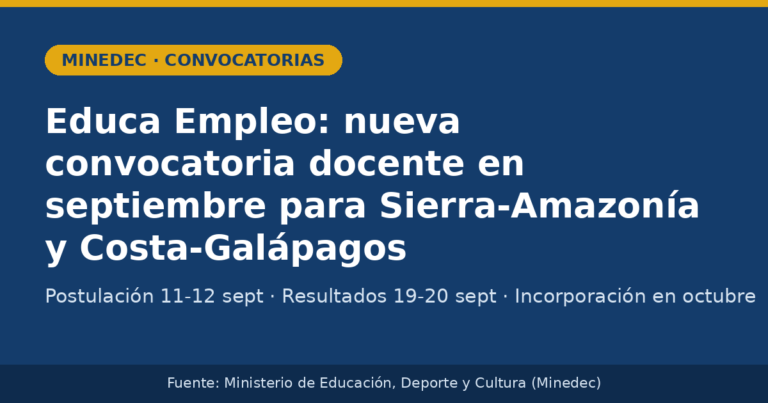 Tarjeta gráfica de DocenteEC sobre la convocatoria de Educa Empleo de septiembre 2026: postulación 11 y 12 de septiembre, resultados 19 y 20 de septiembre, incorporación en octubre, para los regímenes Sierra-Amazonía y Costa-Galápagos. Fuente: Ministerio de Educación, Deporte y Cultura (Minedec).