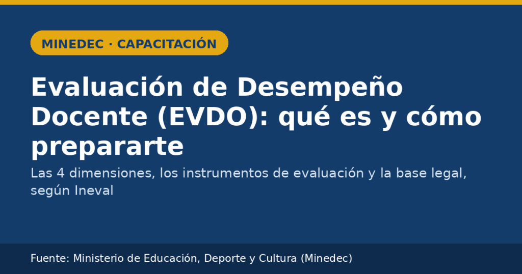 Tarjeta grafica de DocenteEC sobre la Evaluacion de Desempeno Docente (EVDO), con el texto MINEDEC Capacitacion, el titular y la fuente Ministerio de Educacion, Deporte y Cultura