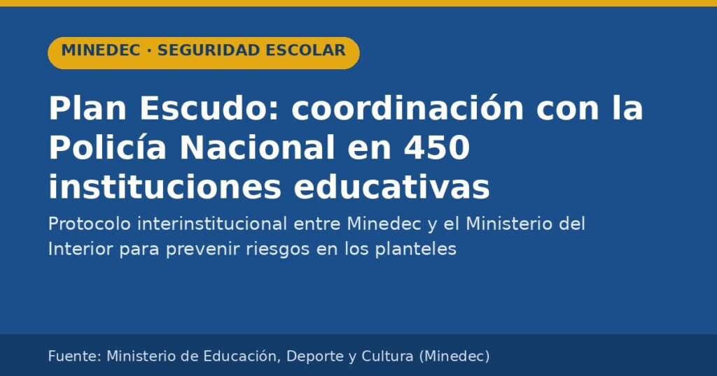 Ilustracion: Plan Escudo, coordinacion entre el Ministerio de Educacion, Deporte y Cultura y la Policia Nacional en 450 instituciones educativas de Ecuador