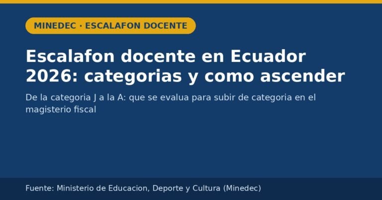 Escalafon docente en Ecuador 2026: categorias de la J a la A y como ascender, segun el Ministerio de Educacion, Deporte y Cultura