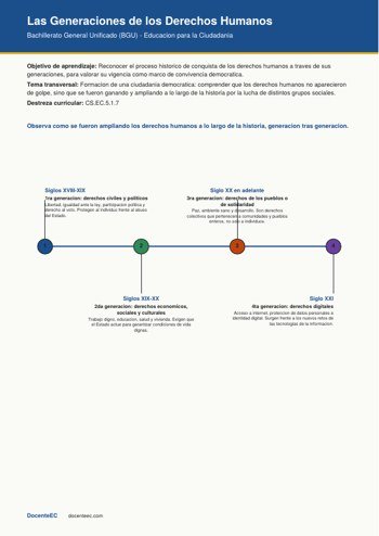 Linea de tiempo de las generaciones de los derechos humanos
