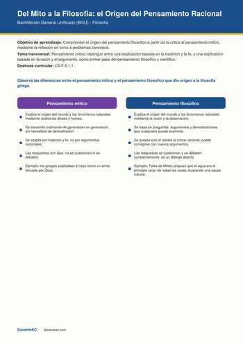 Cuadro comparativo entre el pensamiento mitico y el pensamiento filosofico